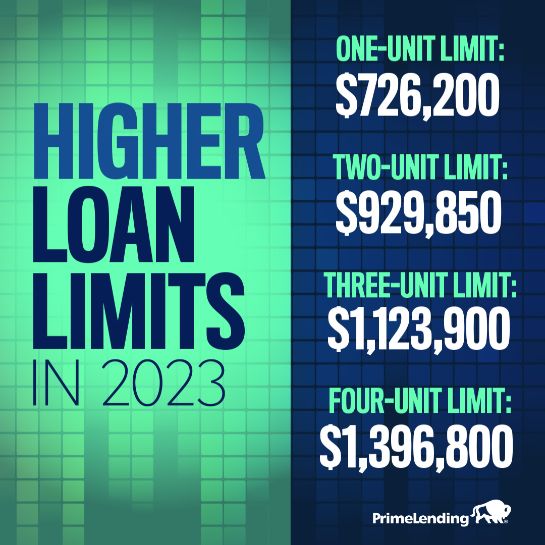 New Loan Limits 2023 What to Know PrimeLending Blog